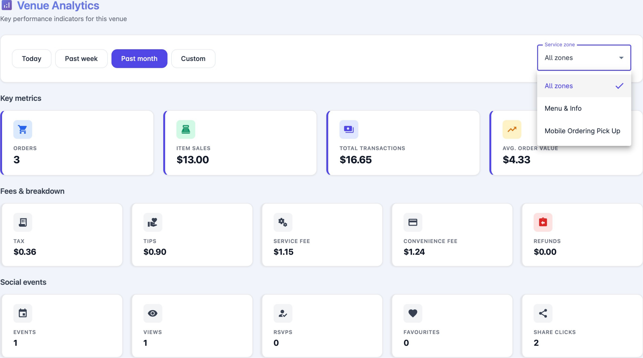 Venue Analytics dashboard — orders, transactions, follower funnels